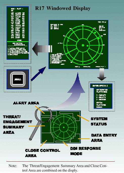 AN/SLQ-32 Electronic Warfare (EW) system
