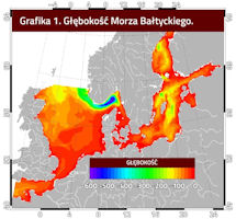 Baltic Sea