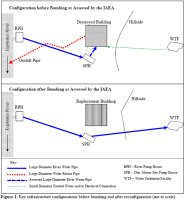 Figure 1. Key infrastructure configurations before bombing and after reconfiguration (not to scale).
